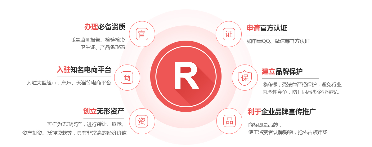 长治商标注册的作用